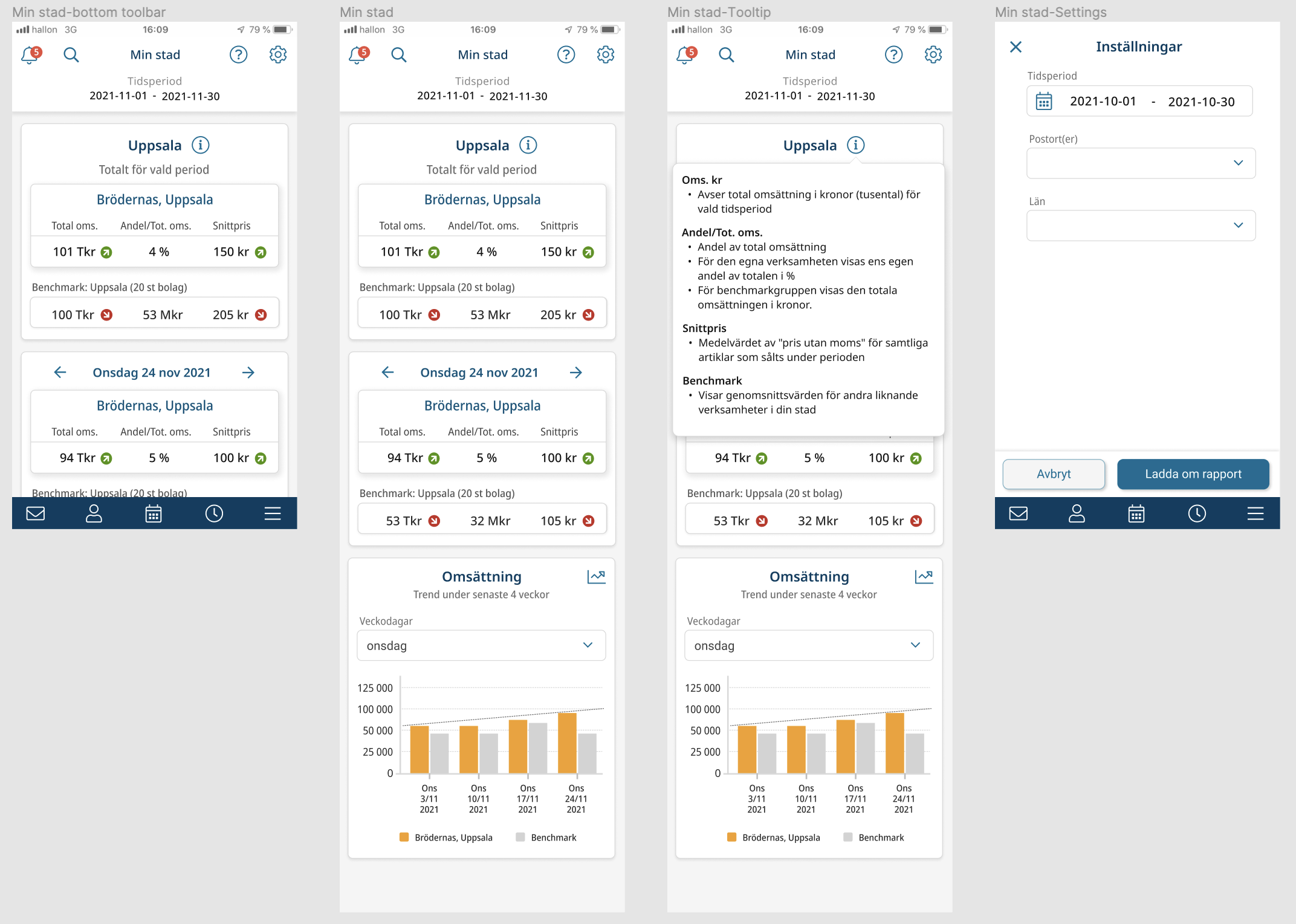 Analytics – UI Development