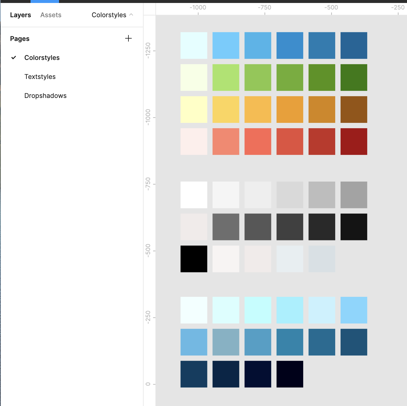 Developing Design Guidelines for Design system